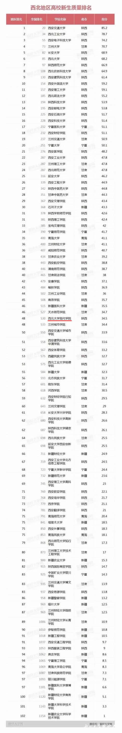 最好大學網(wǎng)排名.jpg