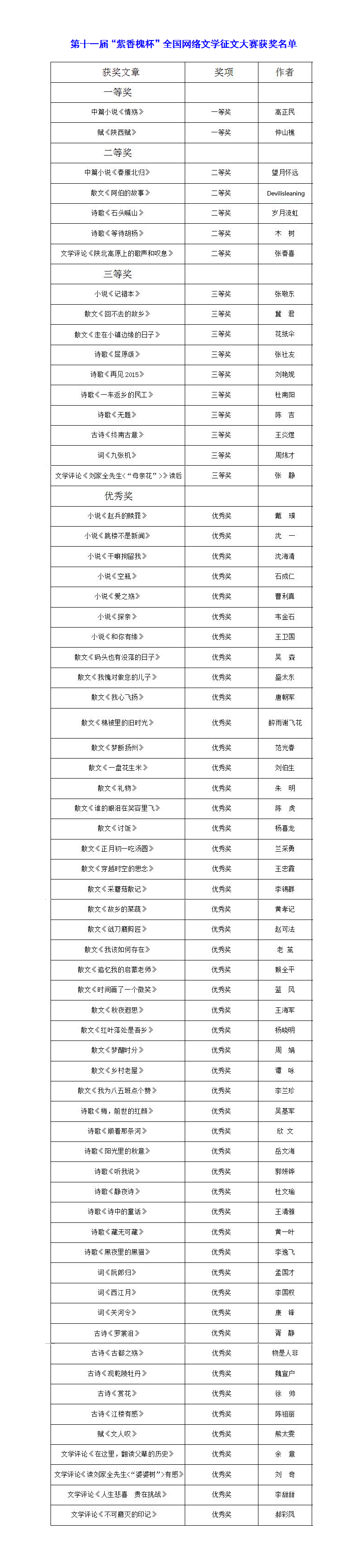 散文獎(jiǎng)名單00000001112223344455.jpg